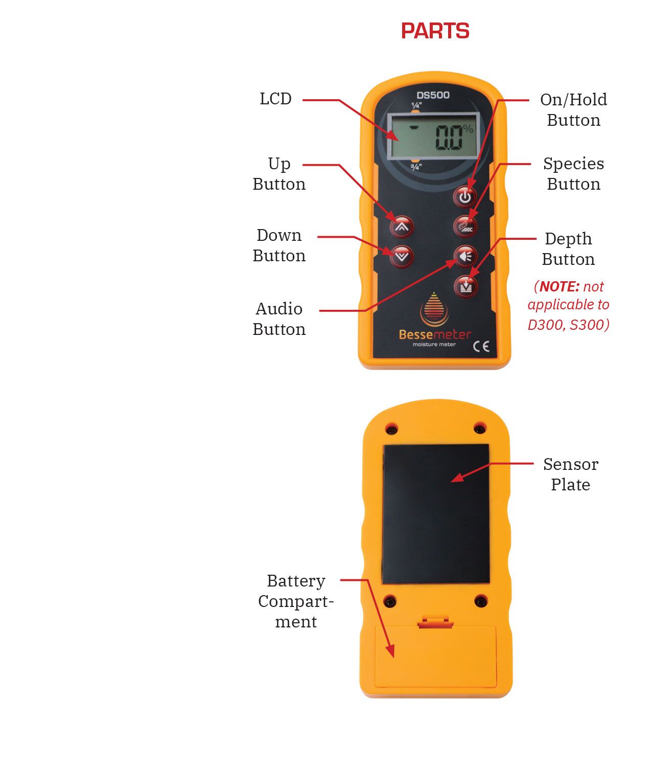 Bessemeter Pinless Wood Moisture Meter with labeled parts, including LCD screen, control buttons, sensor plate, and battery compartment. Features moisture detection without pins, with species and depth adjustment buttons (note: depth button not applicable to D300, S300 models).